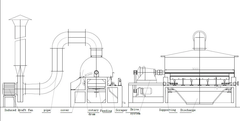 The Corn Flakes Drying Machine Drum Dryer/Drum Scraper Dryer