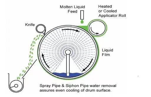 Hg Series Cylinder Scratch Board Dryer/Drum Dryer