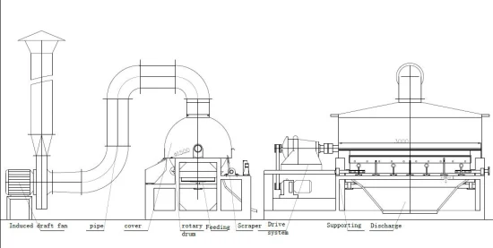 Hg Series Cylinder Scratch Board Dryer/Drum Dryer